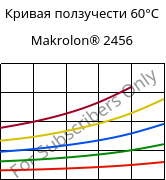 Кривая ползучести 60°C, Makrolon® 2456, PC, Covestro