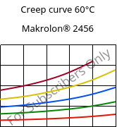 Creep curve 60°C, Makrolon® 2456, PC, Covestro