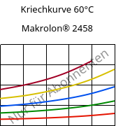 Kriechkurve 60°C, Makrolon® 2458, PC, Covestro