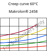 Creep curve 60°C, Makrolon® 2458, PC, Covestro
