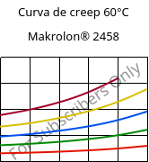 Curva de creep 60°C, Makrolon® 2458, PC, Covestro