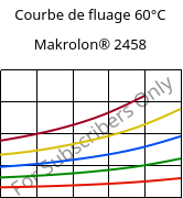 Courbe de fluage 60°C, Makrolon® 2458, PC, Covestro