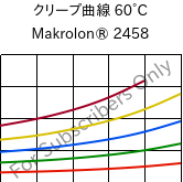 クリープ曲線 60°C, Makrolon® 2458, PC, Covestro