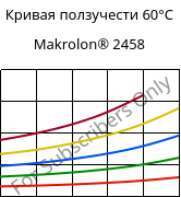 Кривая ползучести 60°C, Makrolon® 2458, PC, Covestro