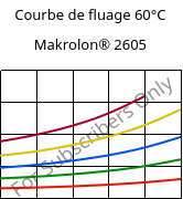 Courbe de fluage 60°C, Makrolon® 2605, PC, Covestro