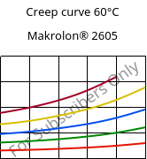 Creep curve 60°C, Makrolon® 2605, PC, Covestro