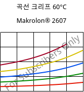 곡선 크리프 60°C, Makrolon® 2607, PC, Covestro