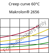 Creep curve 60°C, Makrolon® 2656, PC, Covestro