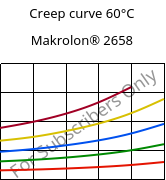 Creep curve 60°C, Makrolon® 2658, PC, Covestro