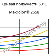 Кривая ползучести 60°C, Makrolon® 2658, PC, Covestro