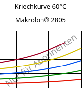 Kriechkurve 60°C, Makrolon® 2805, PC, Covestro