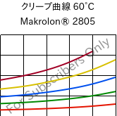 クリープ曲線 60°C, Makrolon® 2805, PC, Covestro