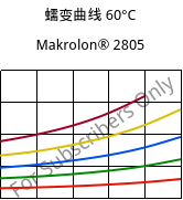蠕变曲线 60°C, Makrolon® 2805, PC, Covestro
