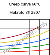 Creep curve 60°C, Makrolon® 2807, PC, Covestro