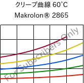 クリープ曲線 60°C, Makrolon® 2865, PC, Covestro