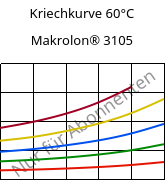 Kriechkurve 60°C, Makrolon® 3105, PC, Covestro