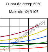 Curva de creep 60°C, Makrolon® 3105, PC, Covestro