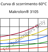 Curva di scorrimento 60°C, Makrolon® 3105, PC, Covestro