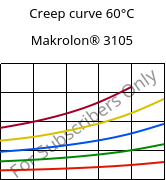 Creep curve 60°C, Makrolon® 3105, PC, Covestro