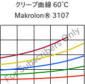 クリープ曲線 60°C, Makrolon® 3107, PC, Covestro