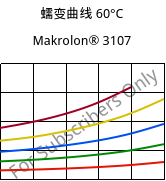 蠕变曲线 60°C, Makrolon® 3107, PC, Covestro