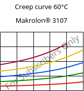 Creep curve 60°C, Makrolon® 3107, PC, Covestro