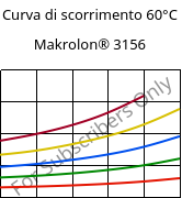 Curva di scorrimento 60°C, Makrolon® 3156, PC, Covestro