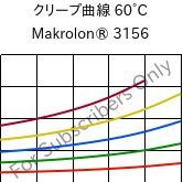 クリープ曲線 60°C, Makrolon® 3156, PC, Covestro