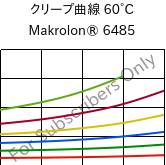 クリープ曲線 60°C, Makrolon® 6485, PC, Covestro