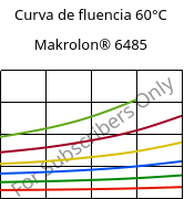 Curva de fluencia 60°C, Makrolon® 6485, PC, Covestro