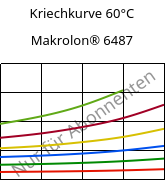 Kriechkurve 60°C, Makrolon® 6487, PC, Covestro