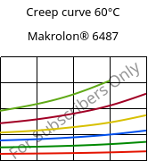 Creep curve 60°C, Makrolon® 6487, PC, Covestro