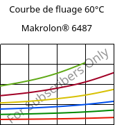 Courbe de fluage 60°C, Makrolon® 6487, PC, Covestro
