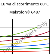 Curva di scorrimento 60°C, Makrolon® 6487, PC, Covestro