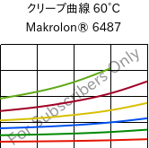 クリープ曲線 60°C, Makrolon® 6487, PC, Covestro