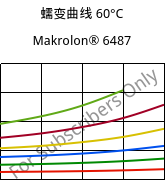 蠕变曲线 60°C, Makrolon® 6487, PC, Covestro