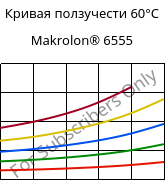 Кривая ползучести 60°C, Makrolon® 6555, PC, Covestro