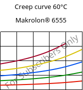 Creep curve 60°C, Makrolon® 6555, PC, Covestro