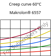 Creep curve 60°C, Makrolon® 6557, PC, Covestro