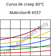 Curva de creep 60°C, Makrolon® 6557, PC, Covestro