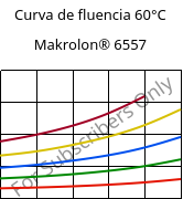 Curva de fluencia 60°C, Makrolon® 6557, PC, Covestro