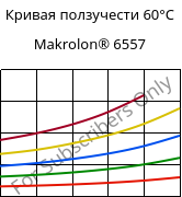 Кривая ползучести 60°C, Makrolon® 6557, PC, Covestro