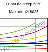 Curva de creep 60°C, Makrolon® 8025, PC-GF20, Covestro