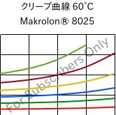 クリープ曲線 60°C, Makrolon® 8025, PC-GF20, Covestro