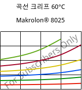곡선 크리프 60°C, Makrolon® 8025, PC-GF20, Covestro