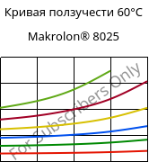 Кривая ползучести 60°C, Makrolon® 8025, PC-GF20, Covestro