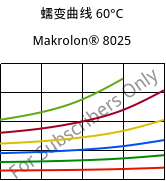 蠕变曲线 60°C, Makrolon® 8025, PC-GF20, Covestro