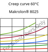 Creep curve 60°C, Makrolon® 8025, PC-GF20, Covestro
