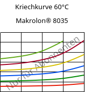Kriechkurve 60°C, Makrolon® 8035, PC-GF30, Covestro