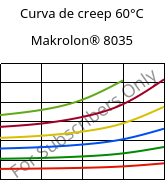 Curva de creep 60°C, Makrolon® 8035, PC-GF30, Covestro
